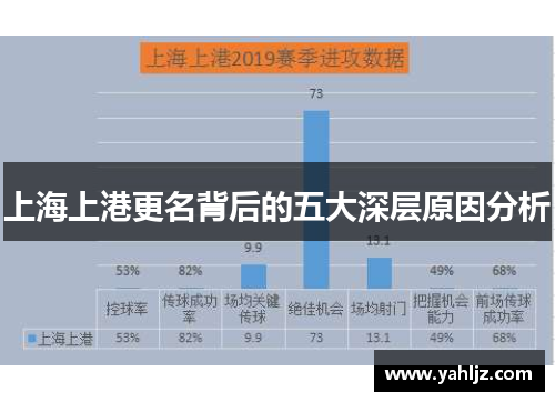 上海上港更名背后的五大深层原因分析