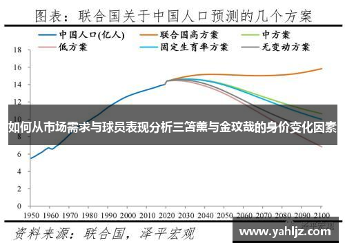 如何从市场需求与球员表现分析三笘薰与金玟哉的身价变化因素